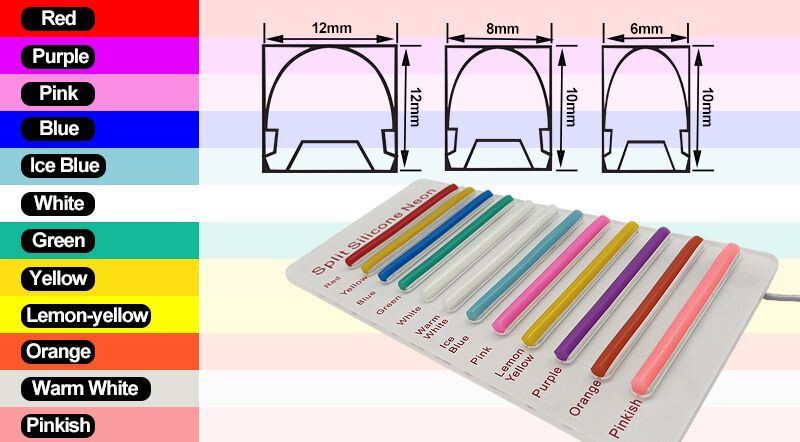 Globaali Micro-LED-markkinoiden koko